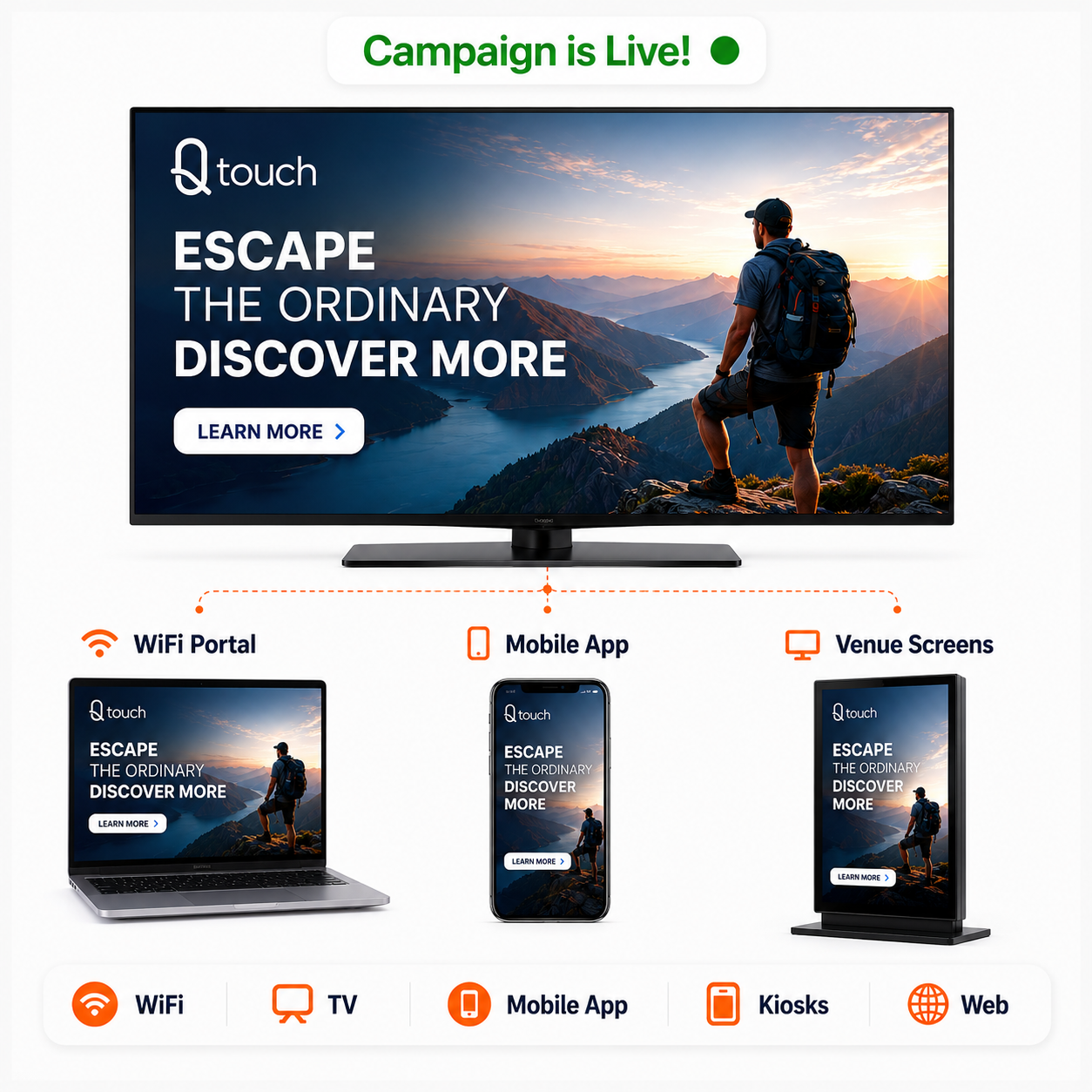 Campaign is live — broadcasting across WiFi, mobile app and venue screens